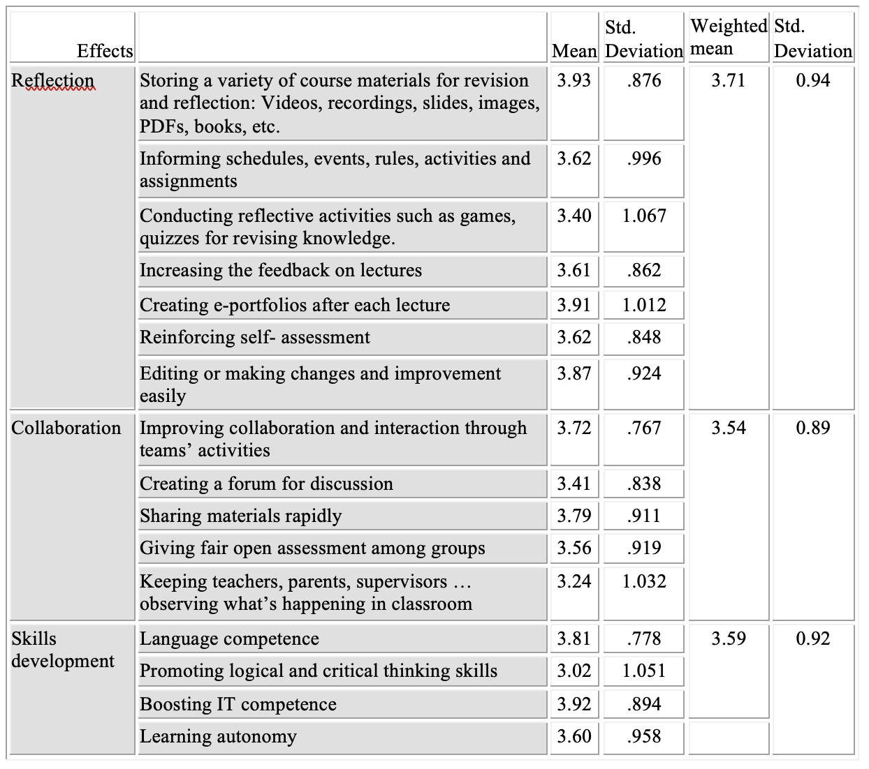 Table 1