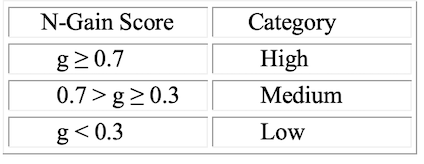 Table 1