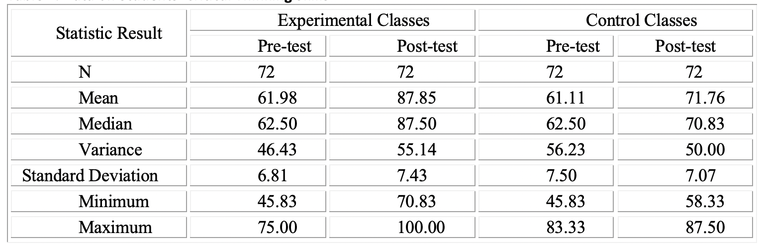 Table 2