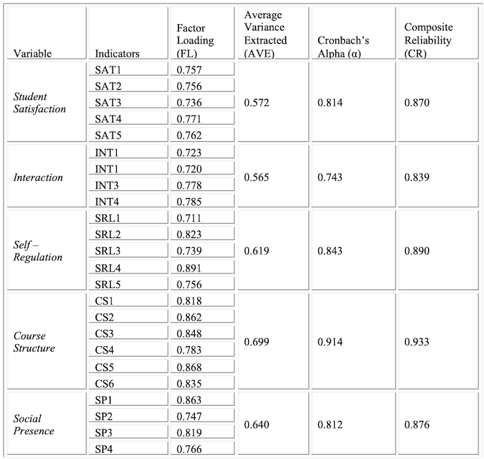 Table 2