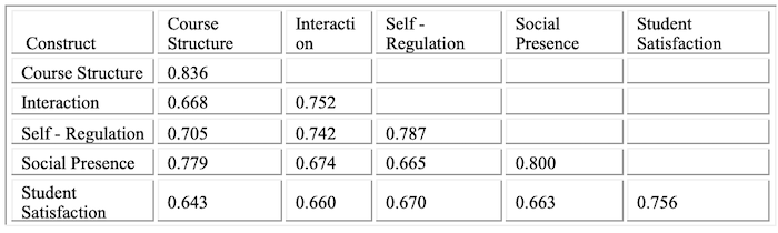 Table 3