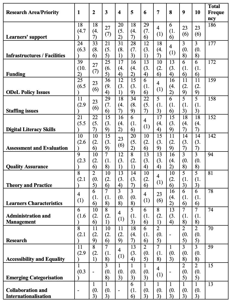 Table 1