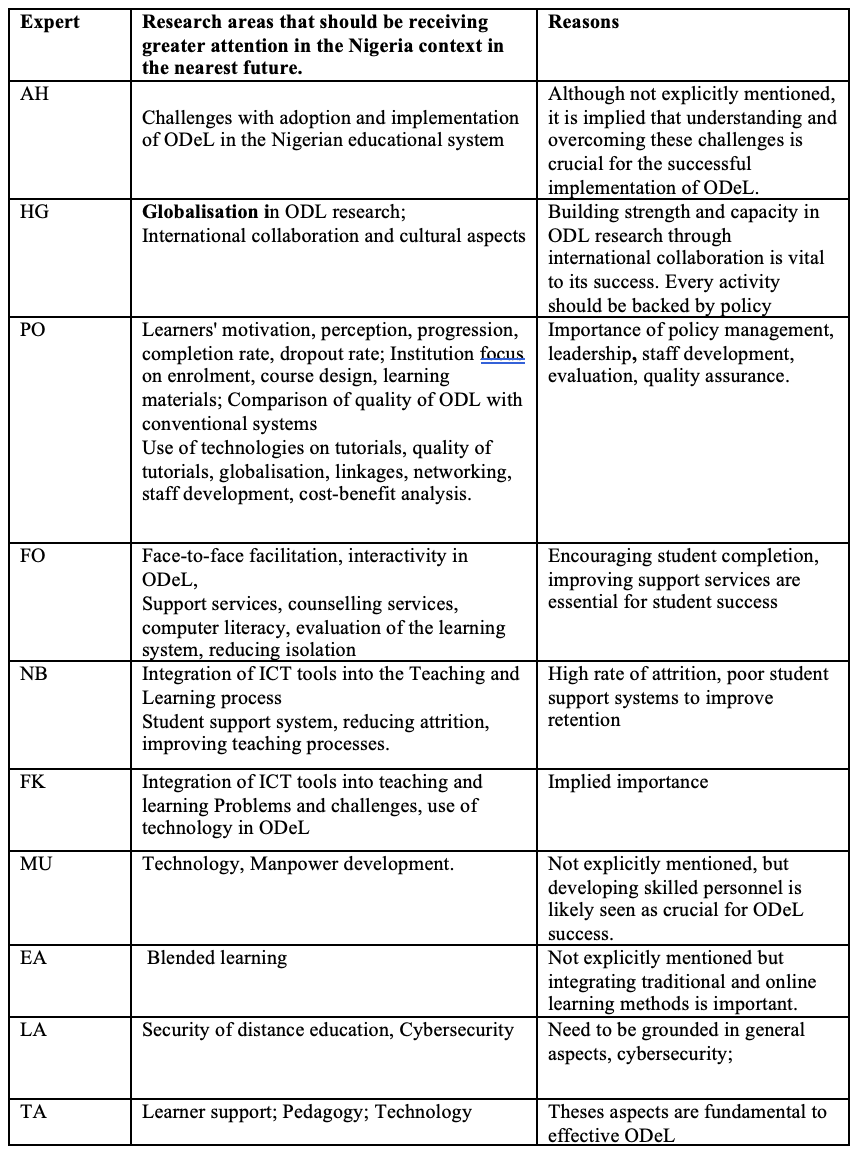 Table 2