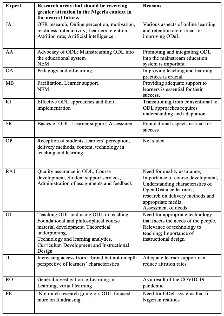 Table 2