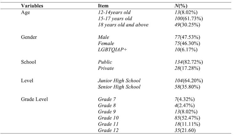 Table 1