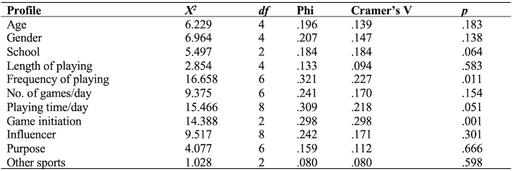 Table 3