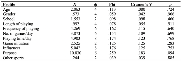 Table 4