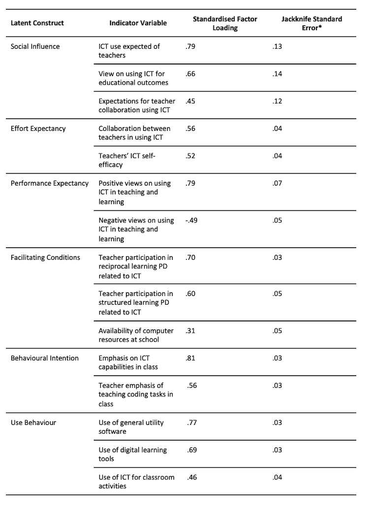 Table 1