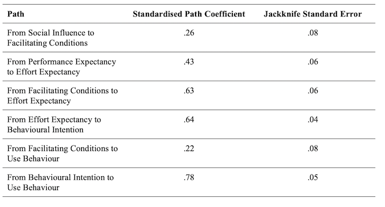 Table 2