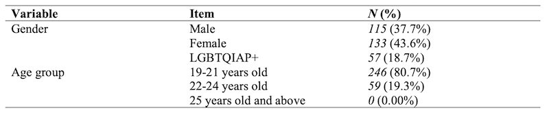 Table_01
