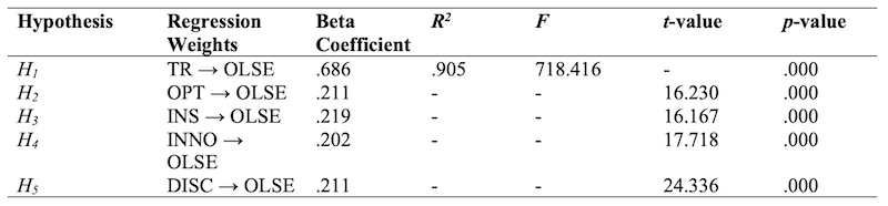 Table_03