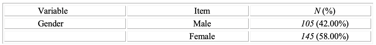 Table 1