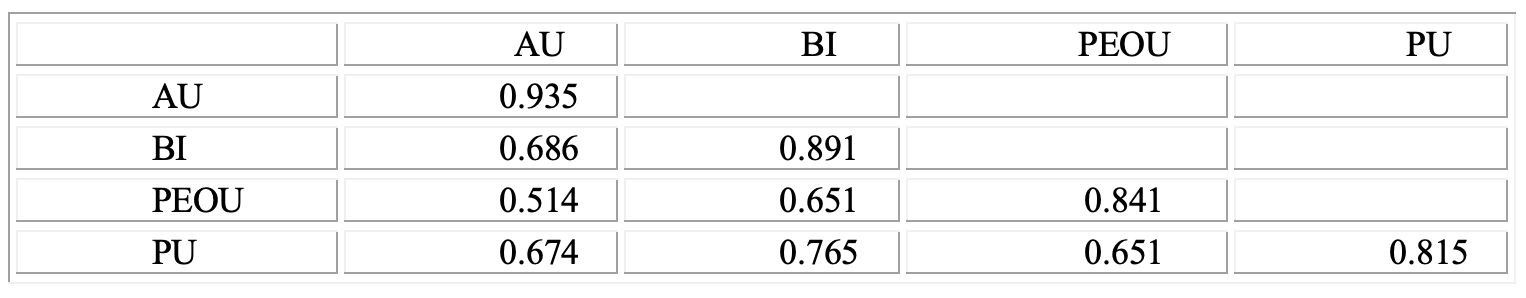 Table 3