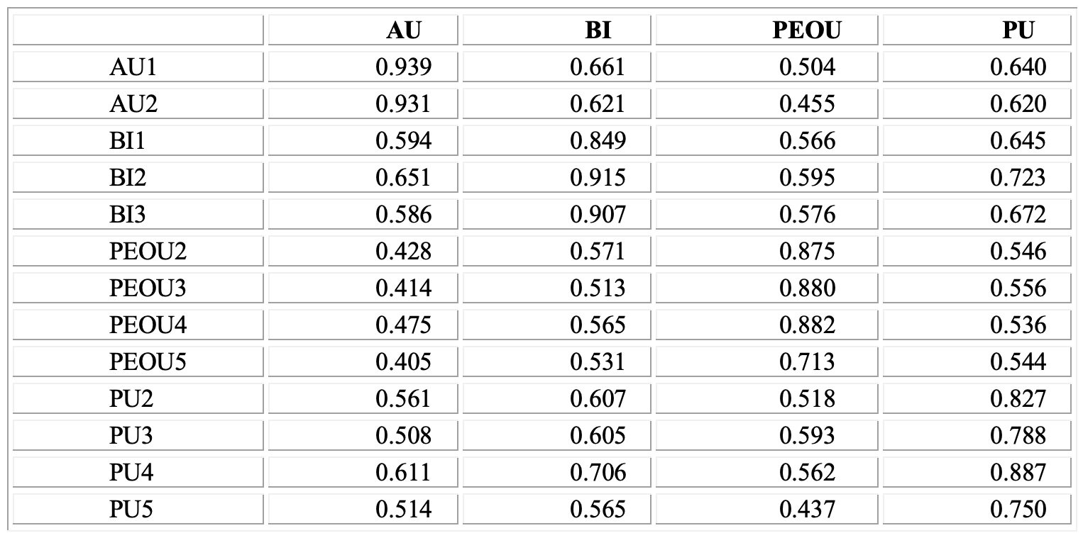 Table 4