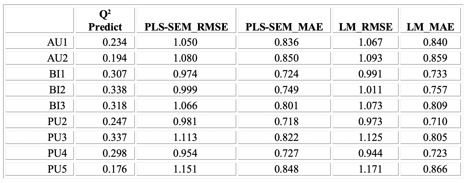 Table 7