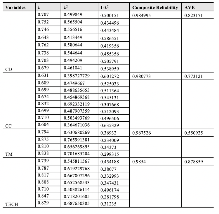 Table 1