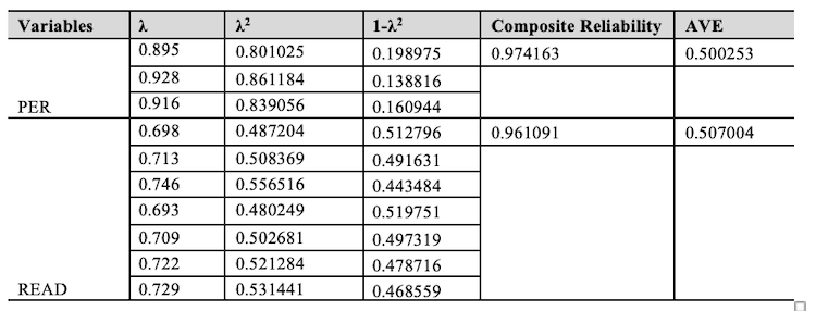 Table 1