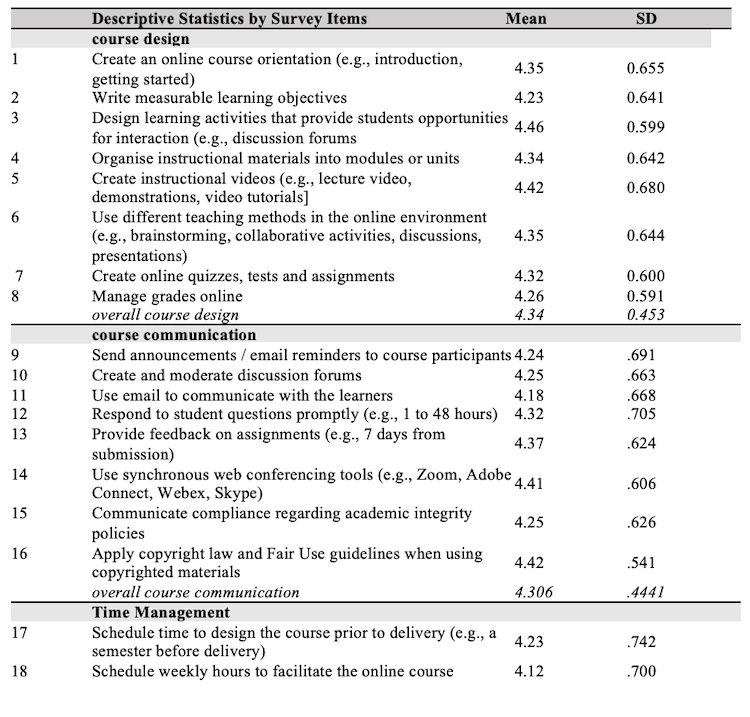 Table 2