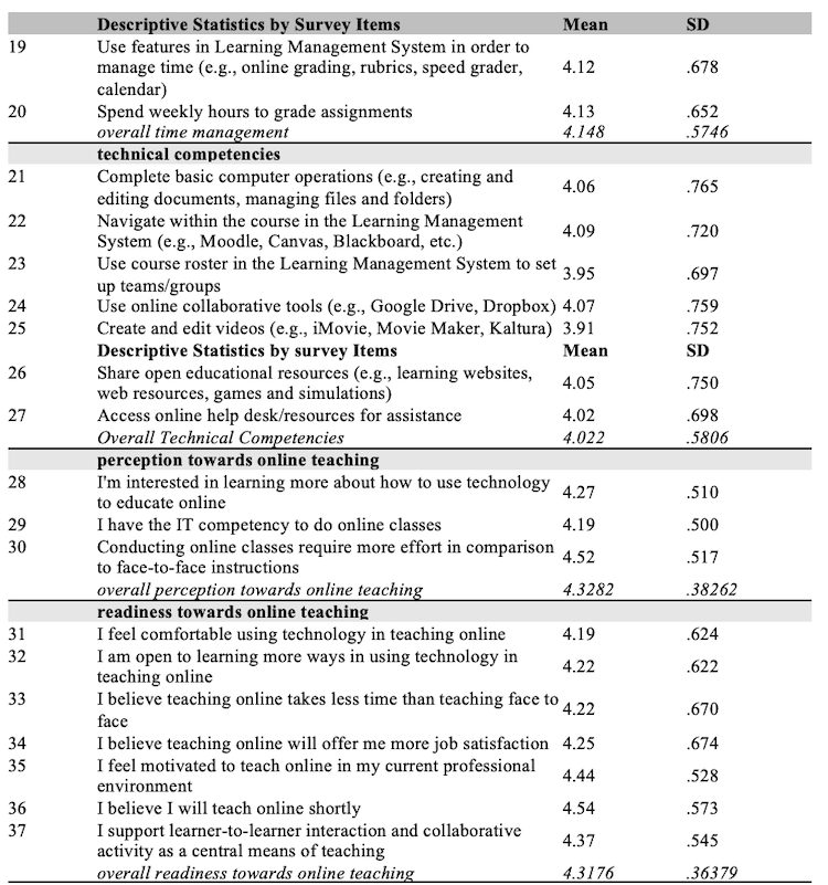 Table 2