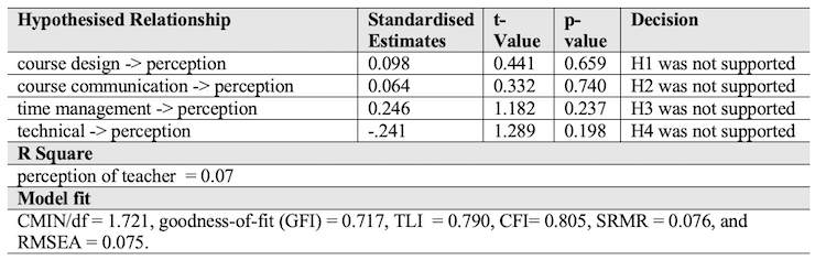 Table 3