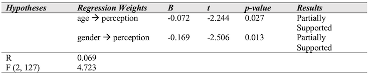 Table 5