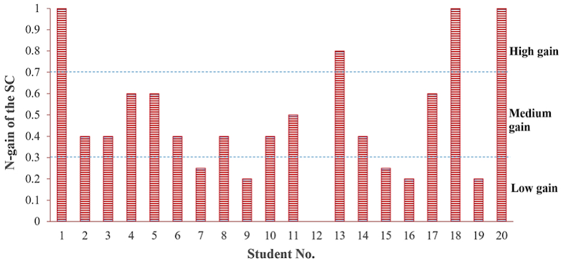 Poonyawatpornku_Fig_04