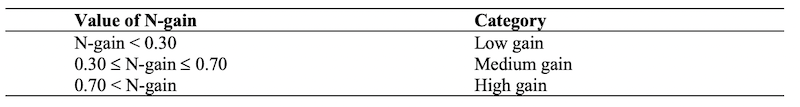 Table_02