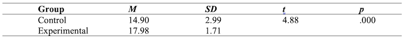 Table_01