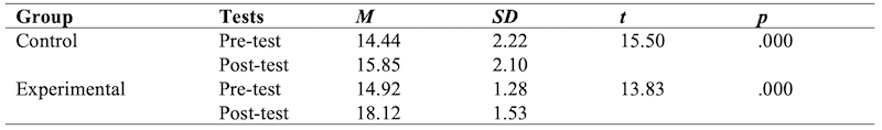 Table_02