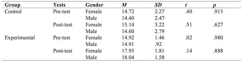 Table_03