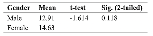 Table 01