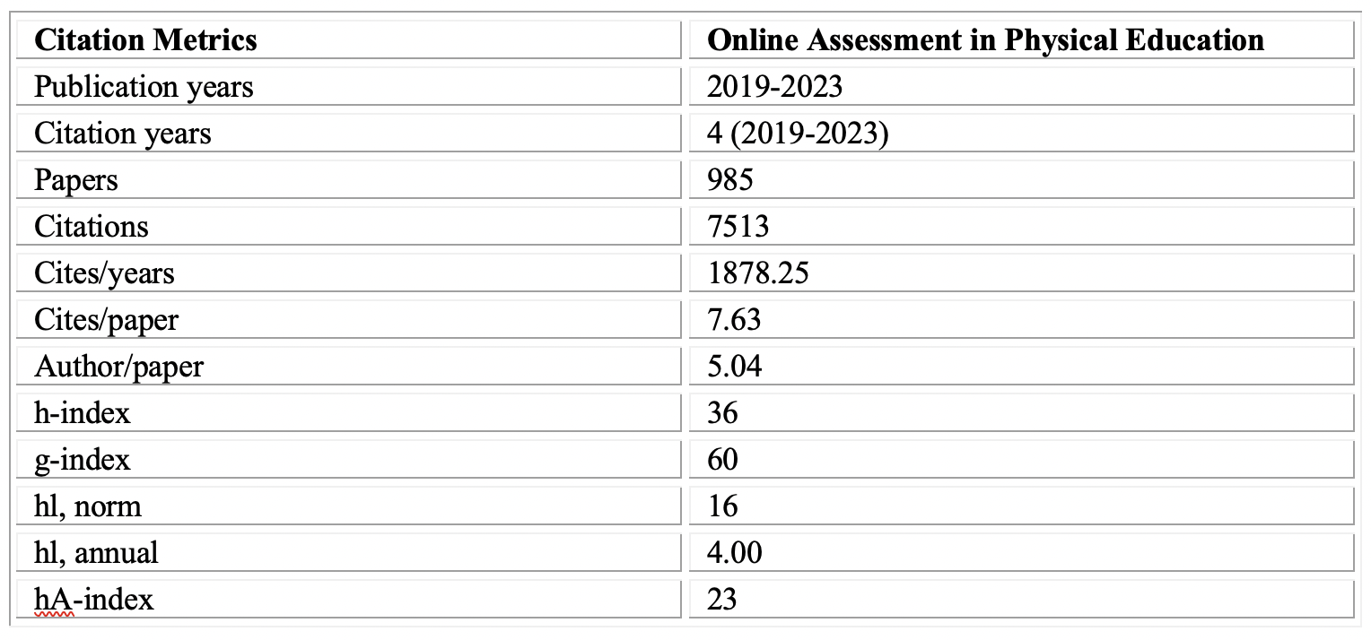 Table 1