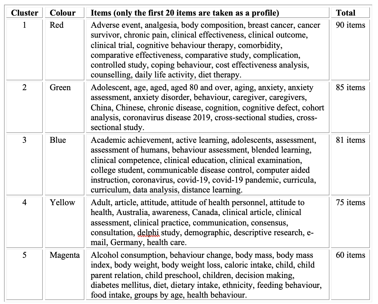 Table 4