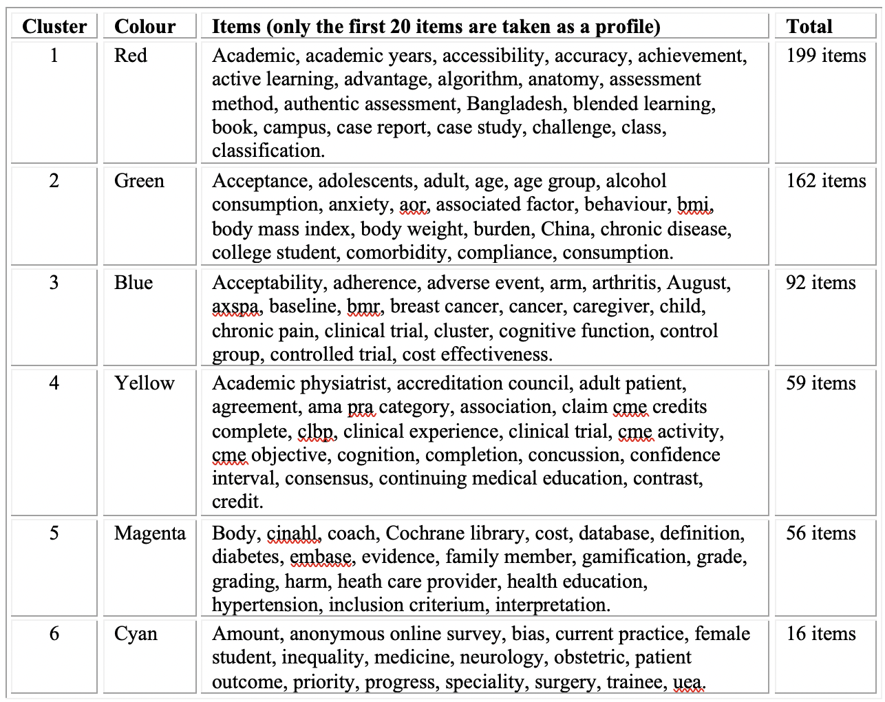 Table 5