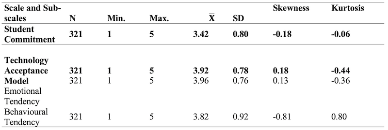 Table_03