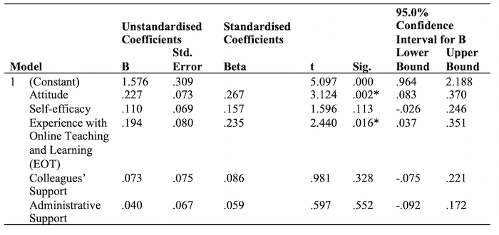 Table_03