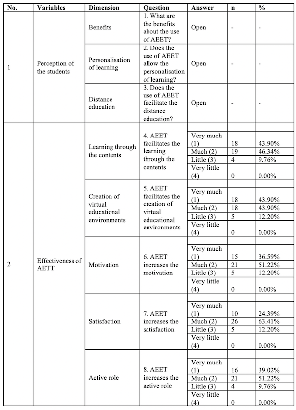 Table 01