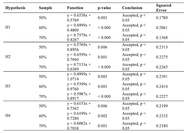 Table 03