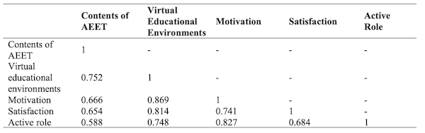 Table 04