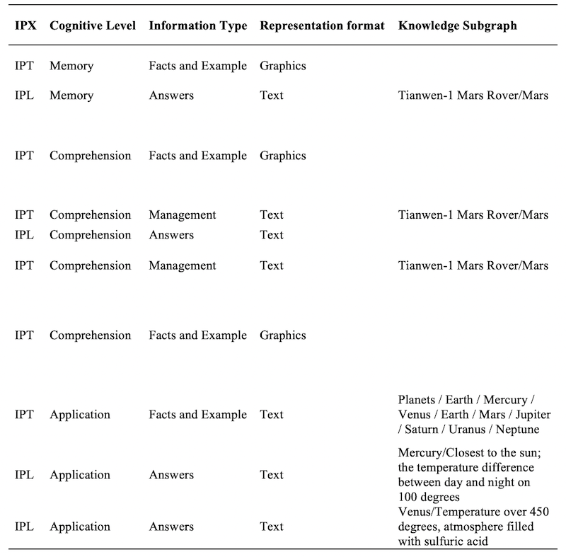 Table_01