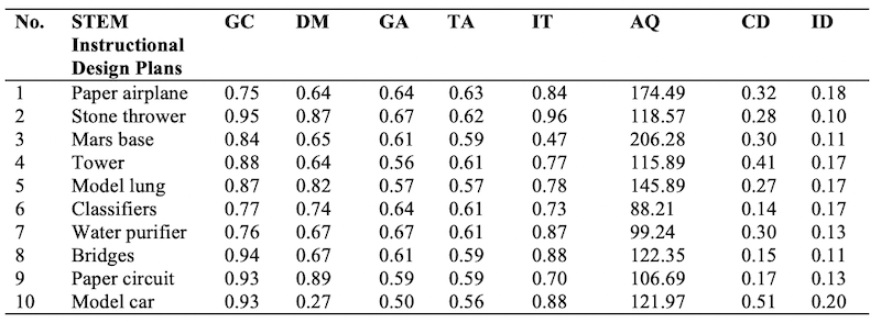 Table_02