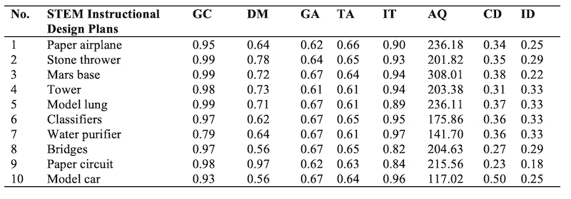 Table_03