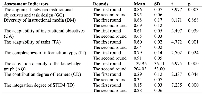 Table_04