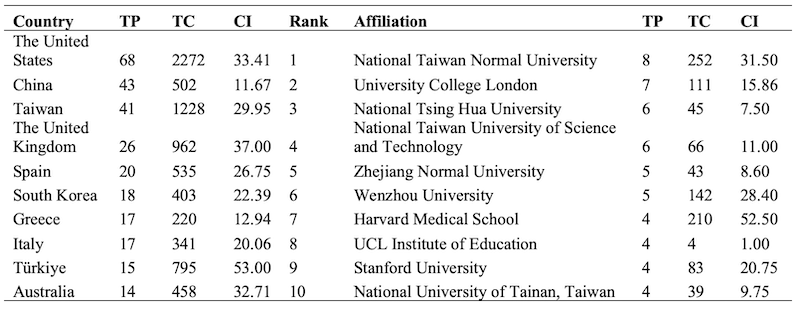 Table 01