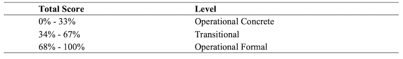 Table_02