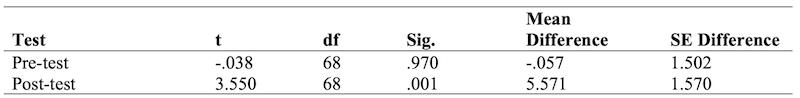 Table_03