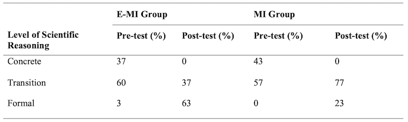 Table_04
