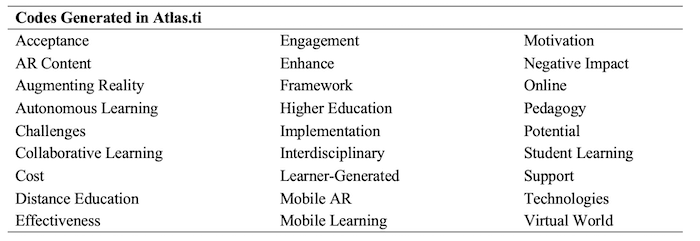 Table 2