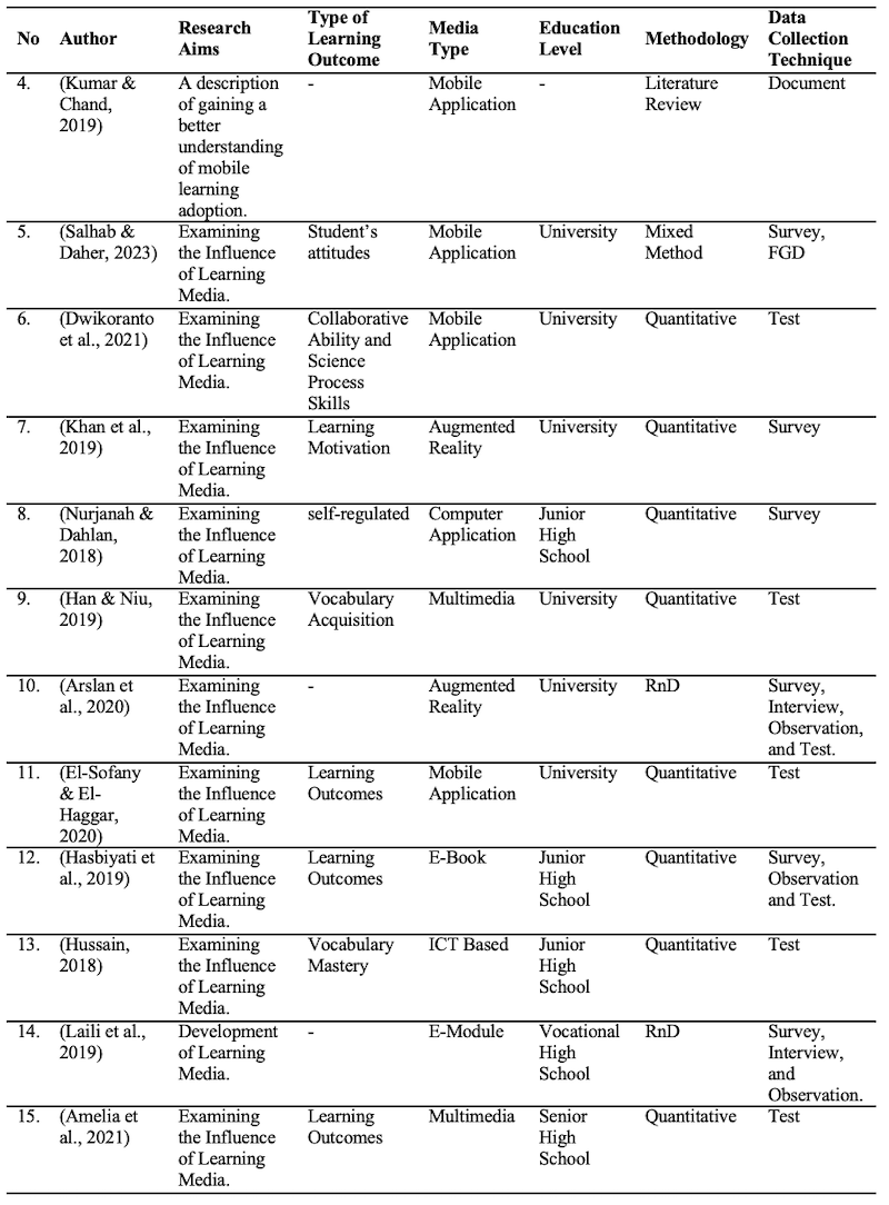 Table_02