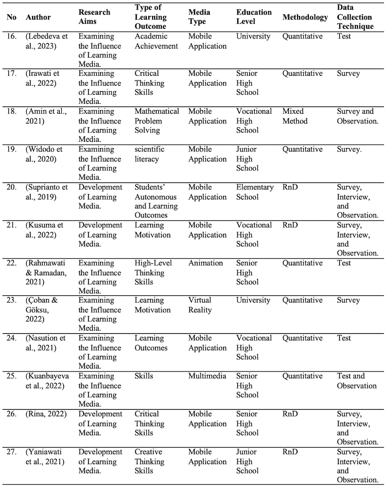 Table_02